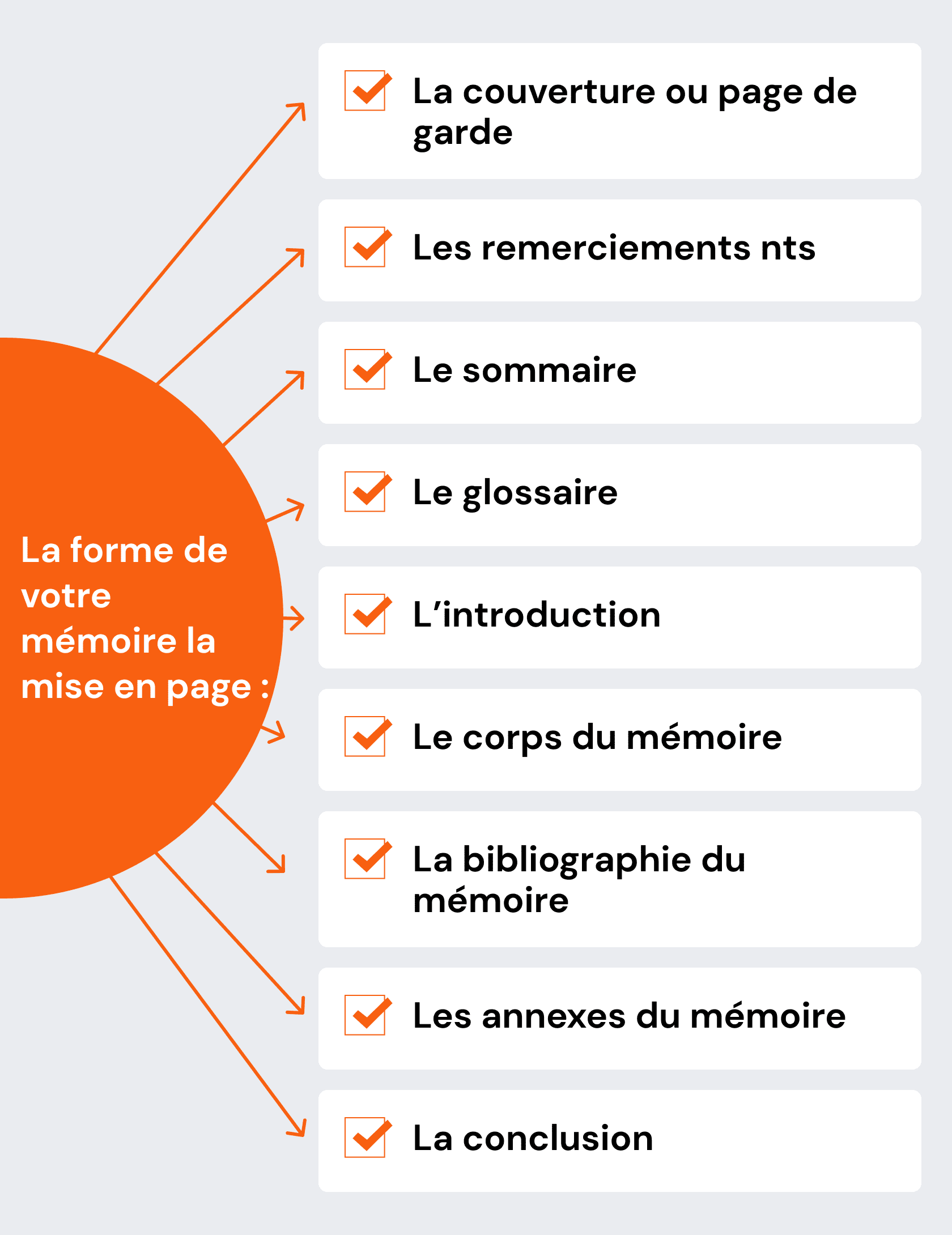 plan de travail d'un mémoire