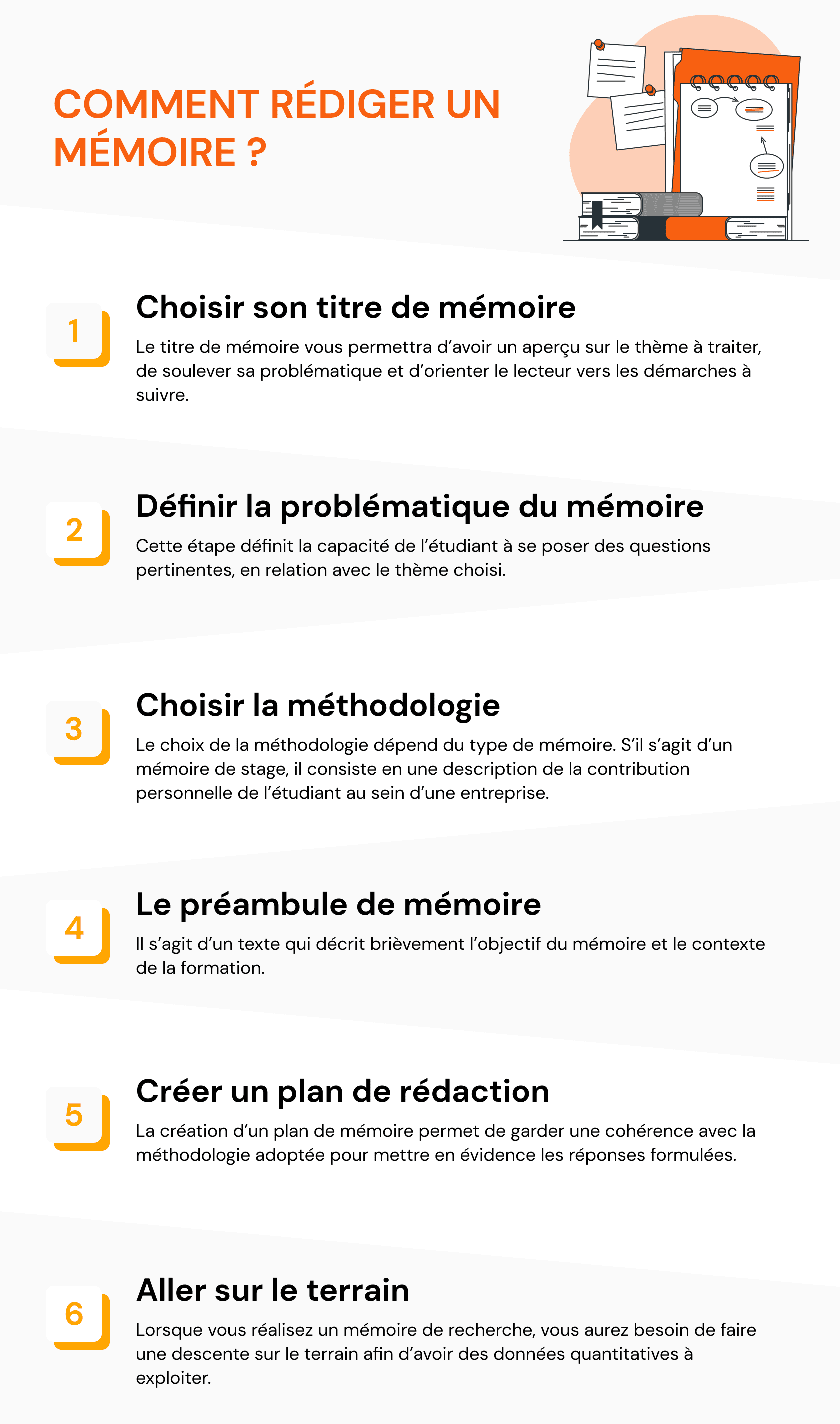 Comment rédiger un mémoire