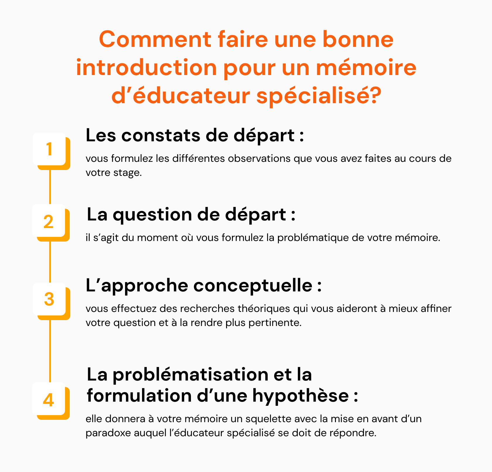 Comment faire une bonne introduction pour un mémoire d’éducateur spécialisé?