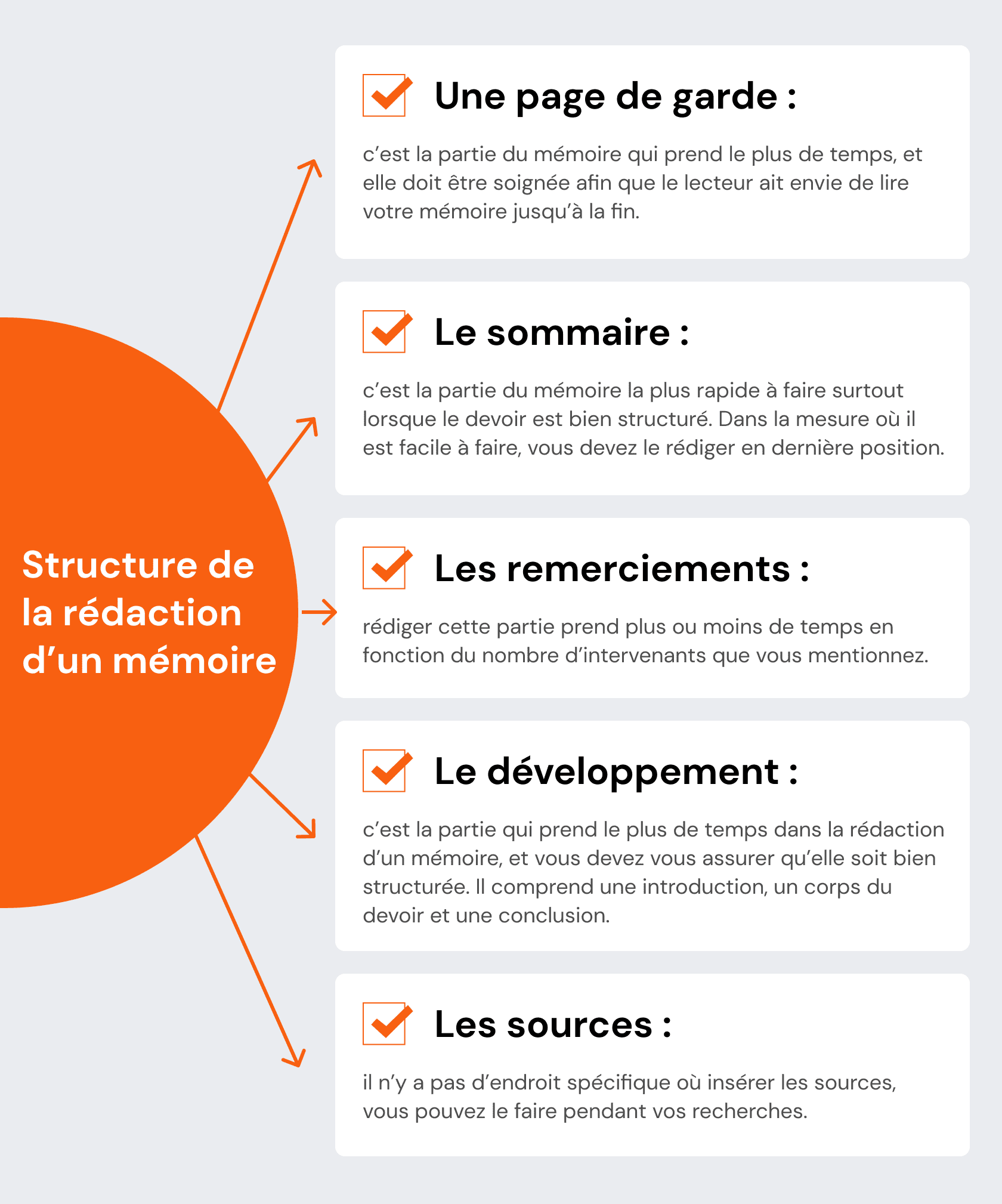  Structure de la rédaction d’un mémoire