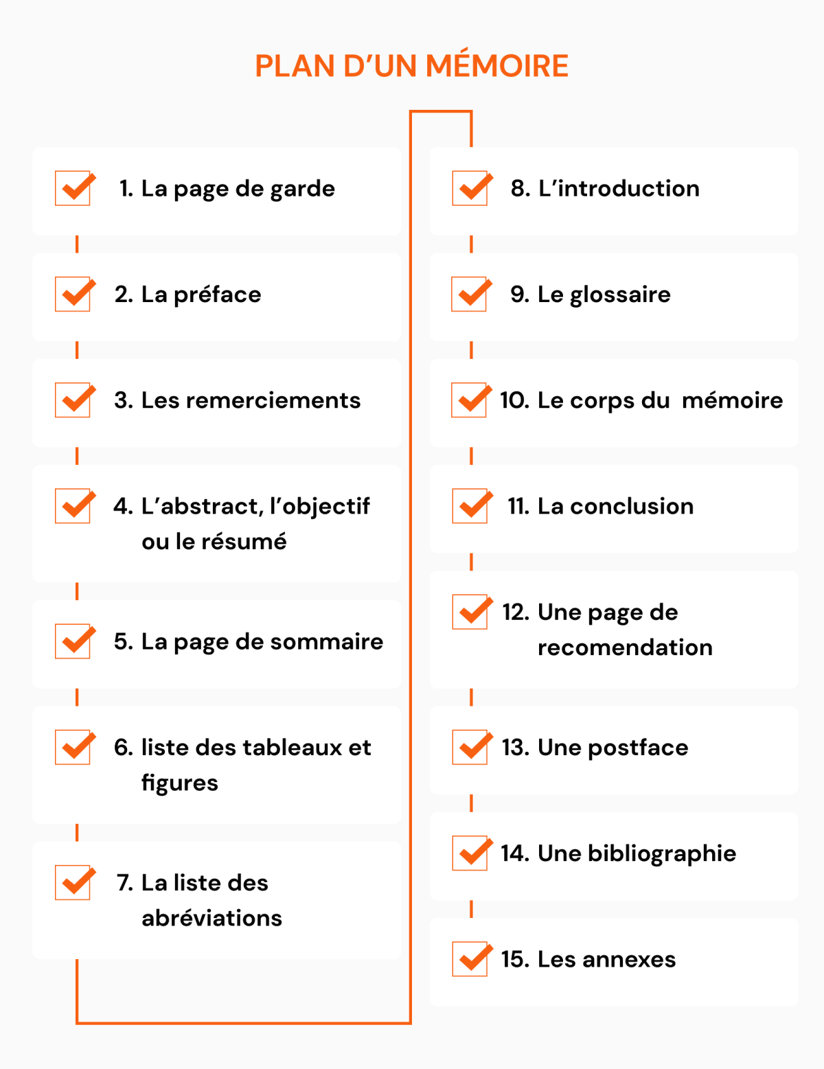 Rédiger son mémoire rapidement ⌚