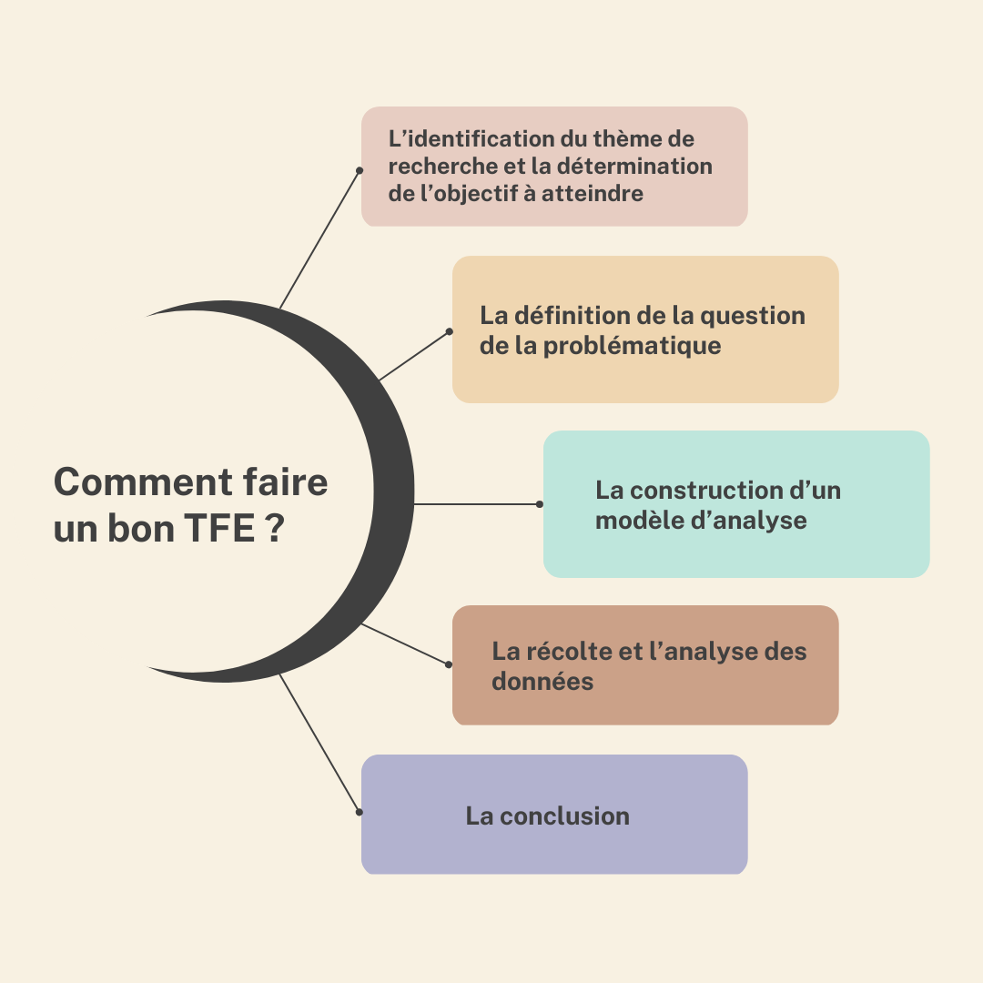 Comment faire un bon TFE ?
