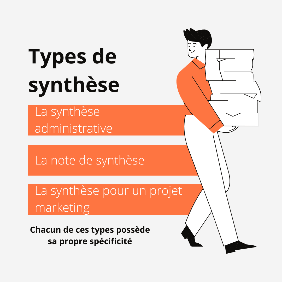 comment faire une synthese