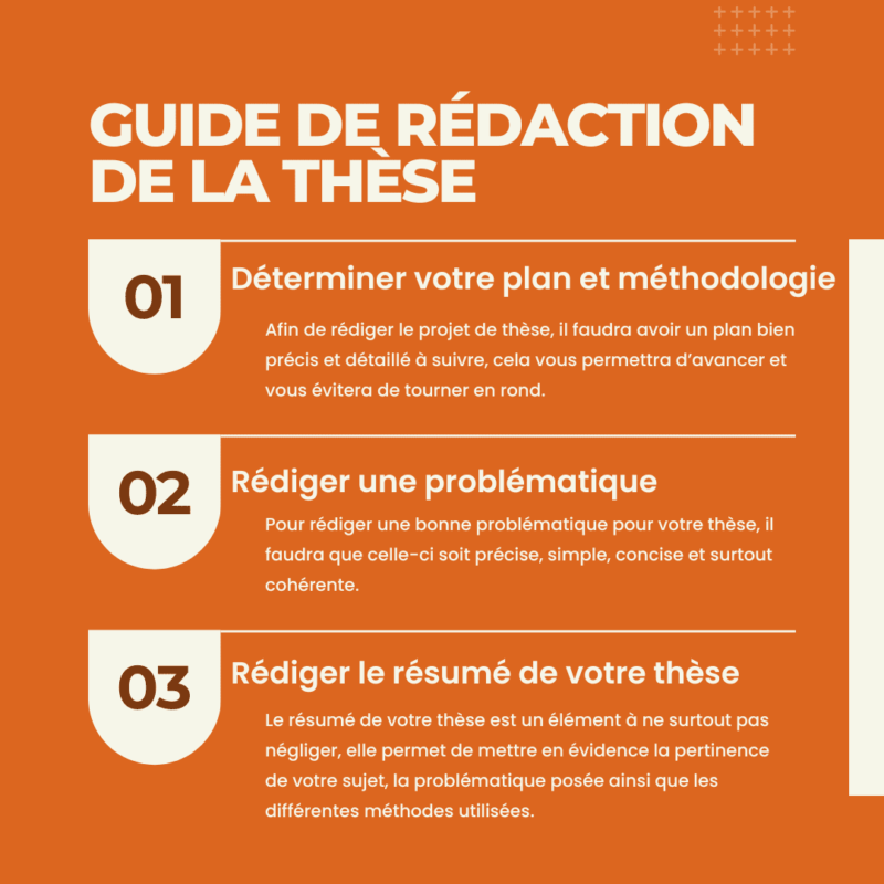 D finition De Th se En Texte C Est Quoi Une These ULON