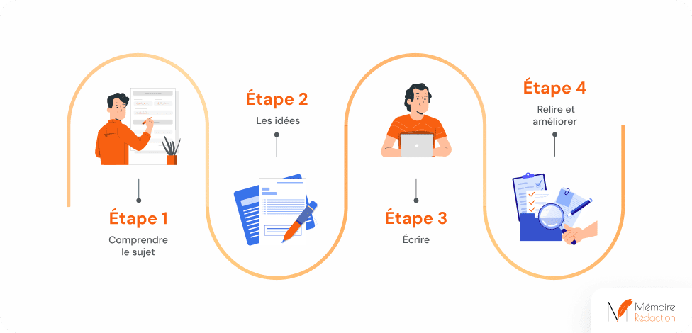 comment faire une bonne redaction en français Comment faire une bonne rédaction en français ?