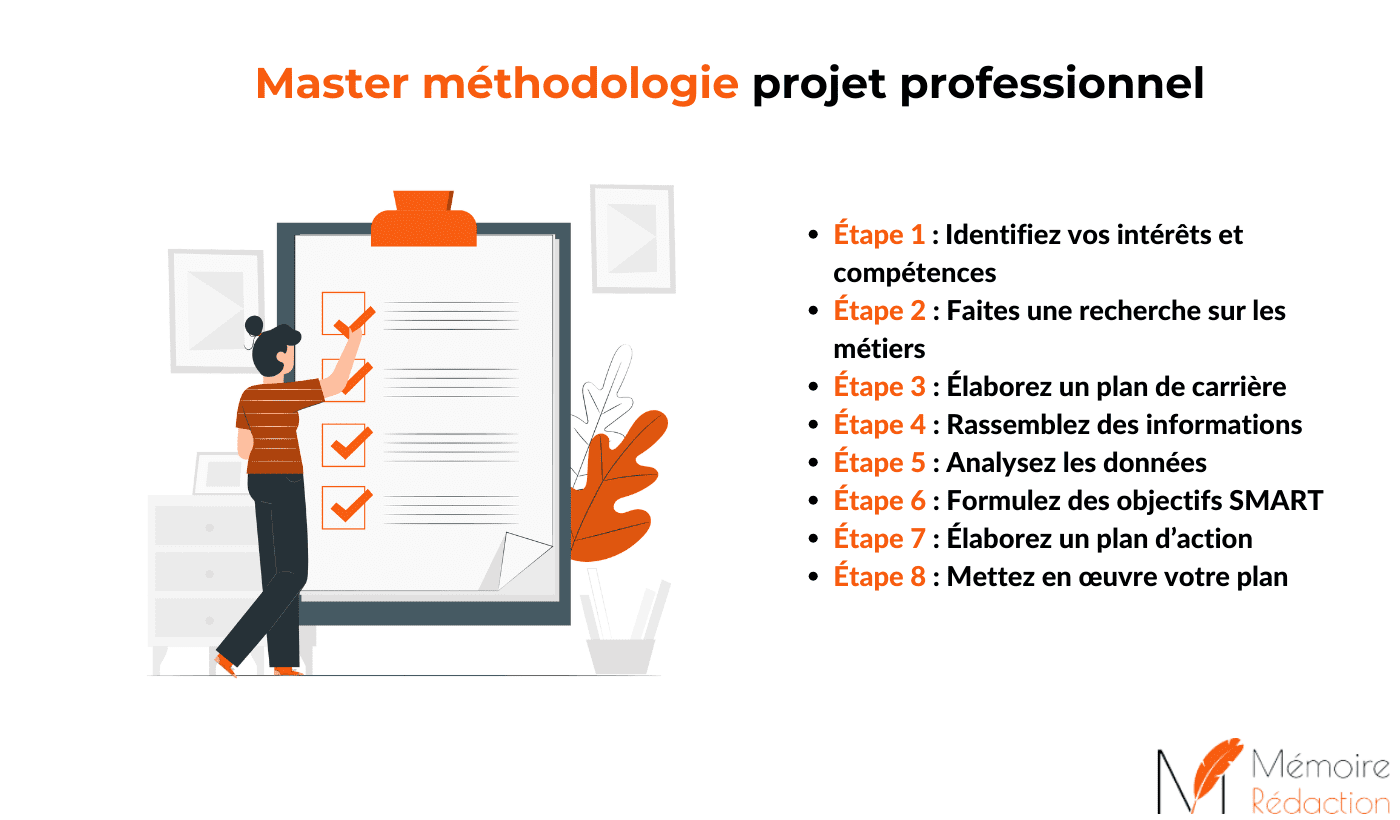 modèle de projet professionnel master