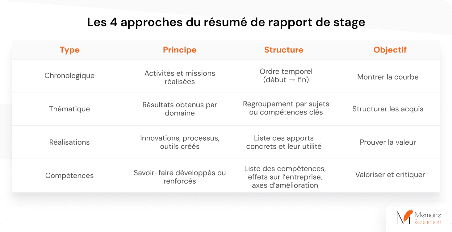 4 approches