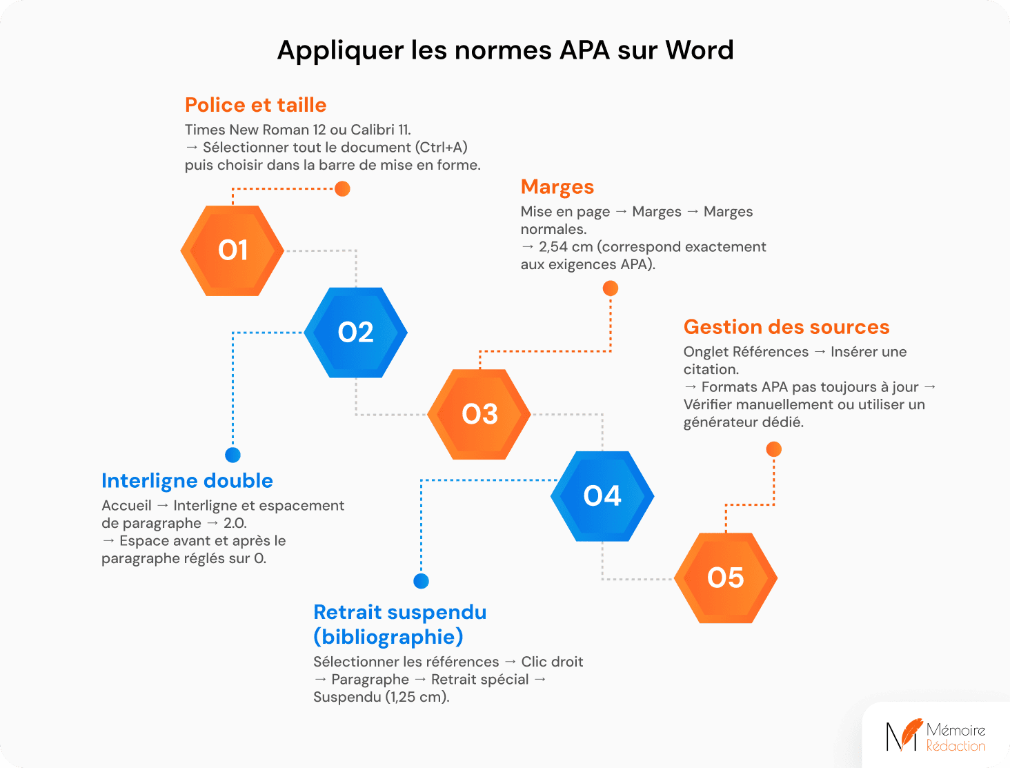 Appliquer les normes APA sur Word