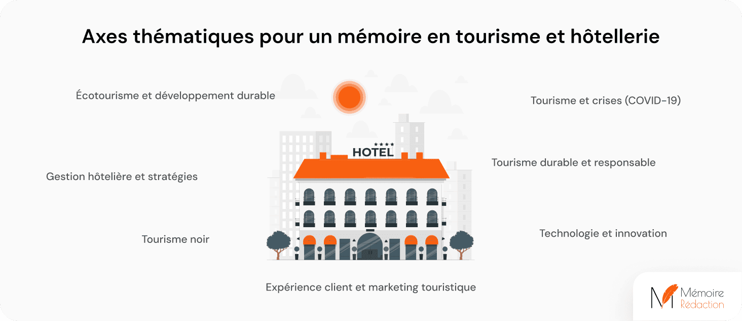 axes thématiques liés au tourisme