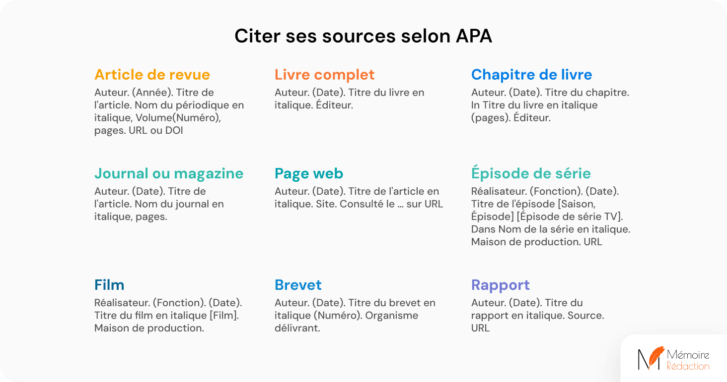 Citer ses sources selon APA