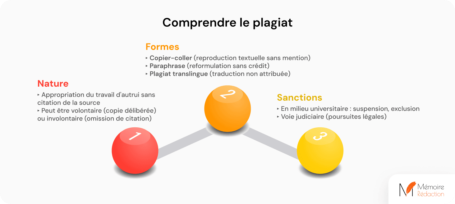 comprendre le plagiat