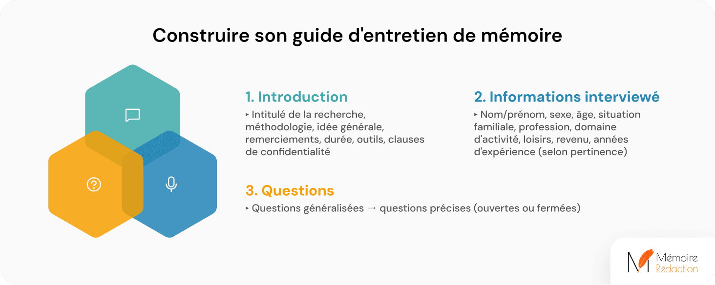 construire son guide dentretien
