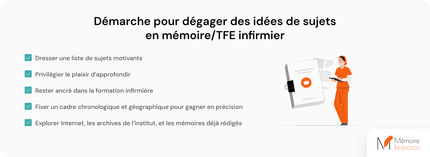 Démarche pour dégager des idées de sujets en mémoire/TFE infirmier