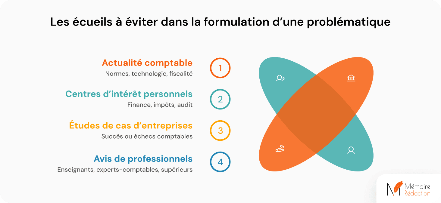Démarche pour sélectionner un sujet de mémoire en comptabilité