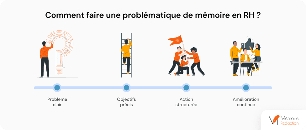 Comment faire une problématique de mémoire en RH ?