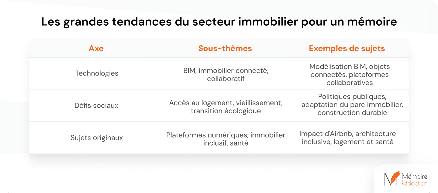Guide pour trouver un sujet sur l'immobilier