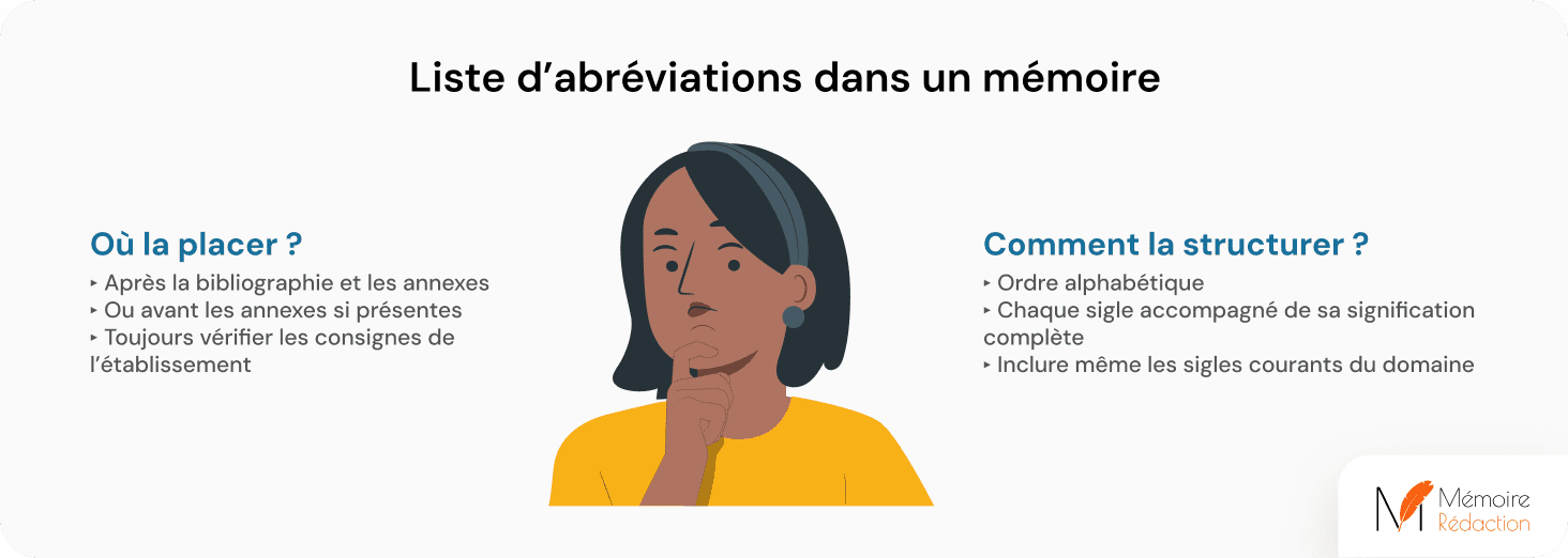 Liste d’abréviations dans un mémoire