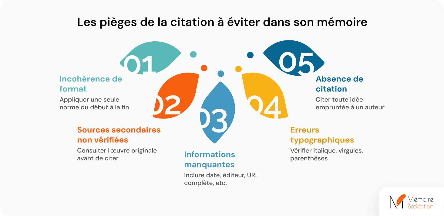 pieges de la citation