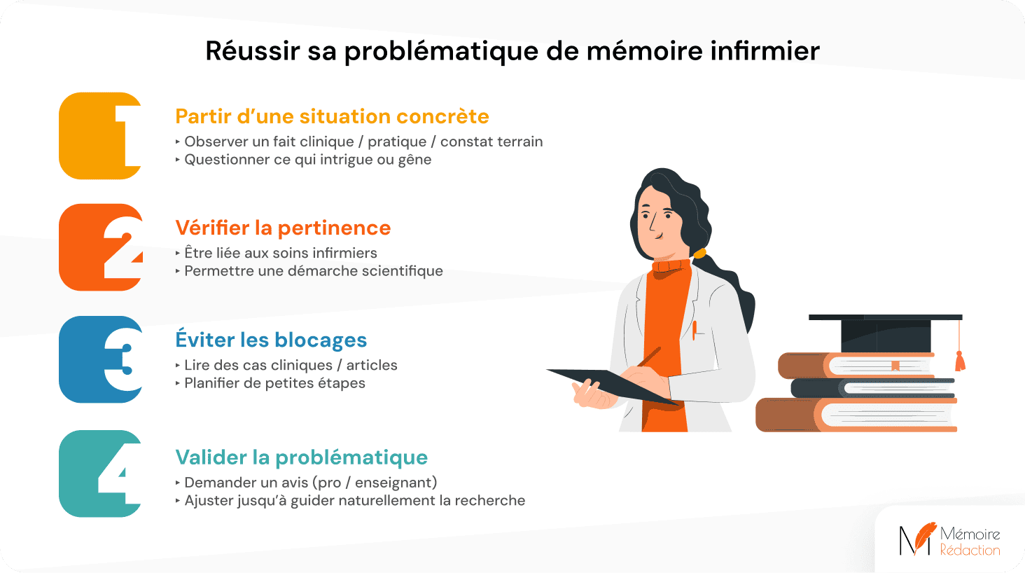 Réussir sa problématique de mémoire infirmier