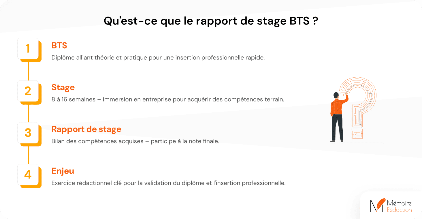 Qu'est-ce que le rapport de stage BTS ?