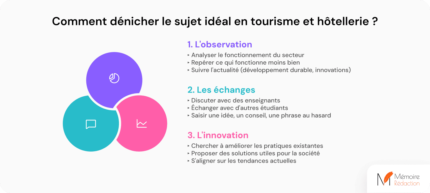 un sujet idéal sur le tourisme