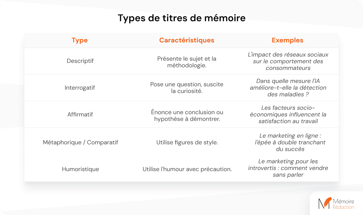 Types de titres de mémoire
