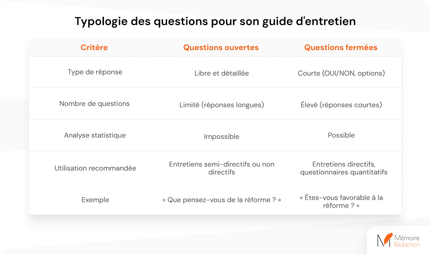 typologie