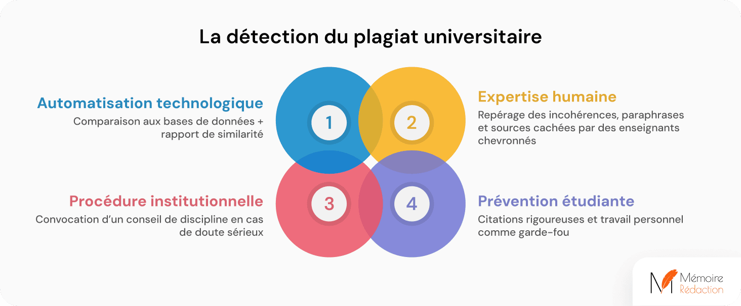 verification du plagiat