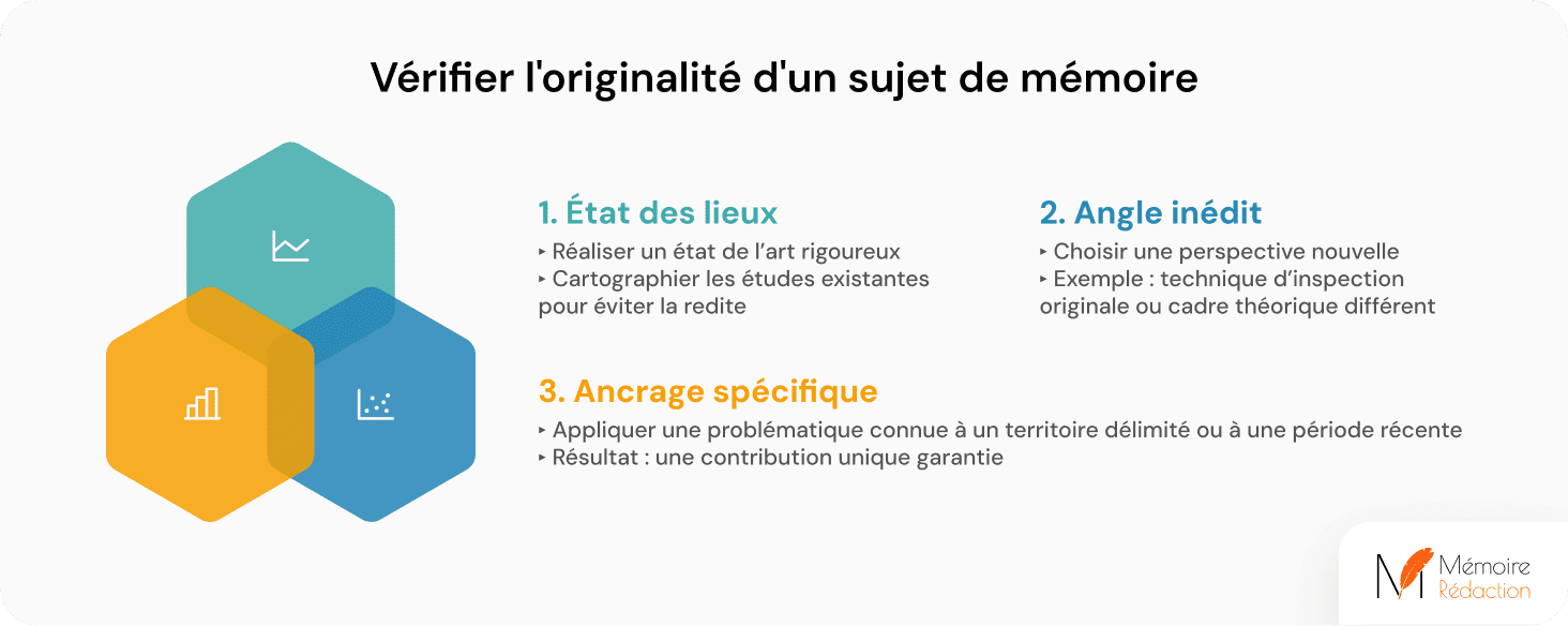 Vérifier l'originalité d'un sujet de mémoire