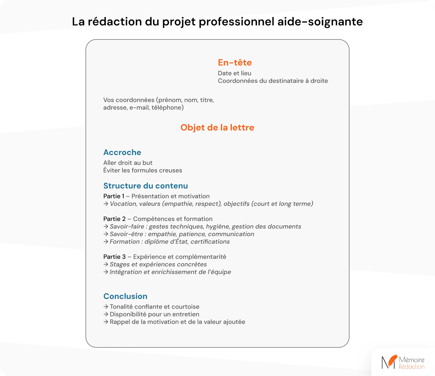 La rédaction du projet professionnel aide-soignante