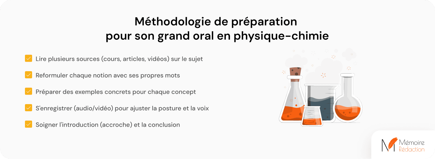 méthodologie