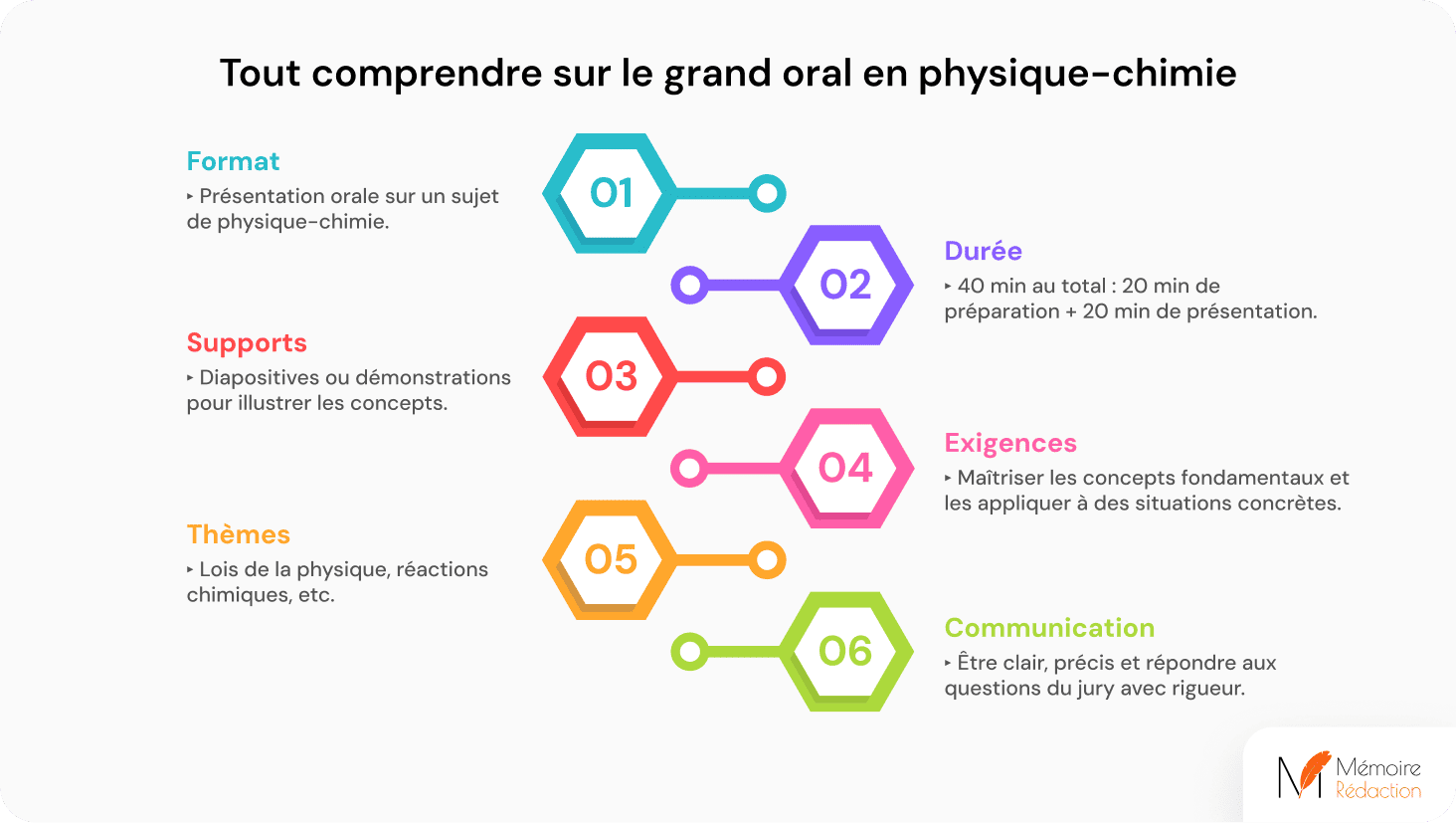 points principaux